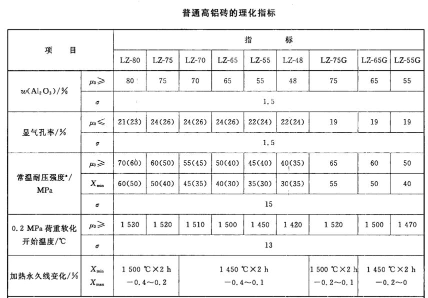 普通香蕉短视频免费版砖理化指标.png